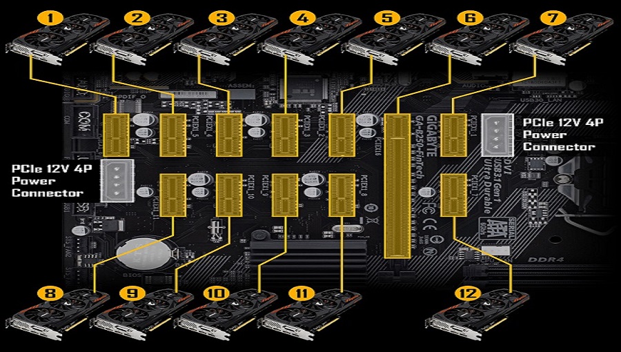 ASUS B250 MINING EXPERT LGA 1151 Motherboard