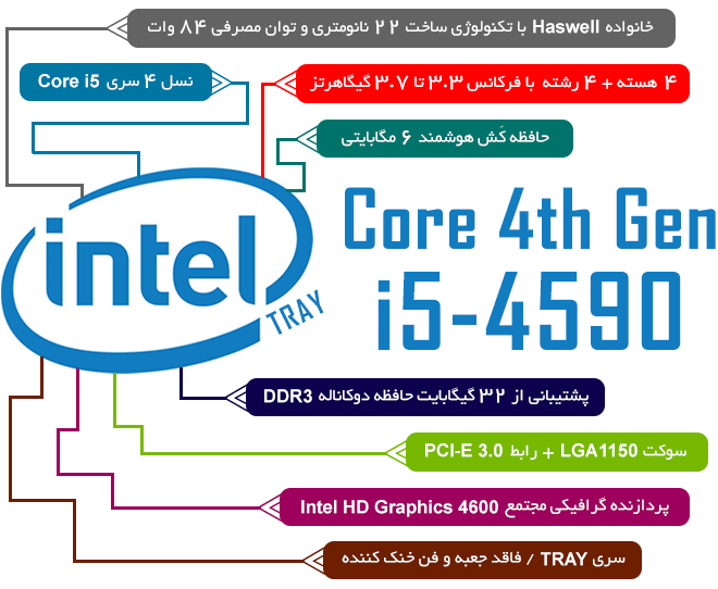 سی پی یو Intel Core i5-4590 3.3GHz LGA 1150 Haswell TRAY